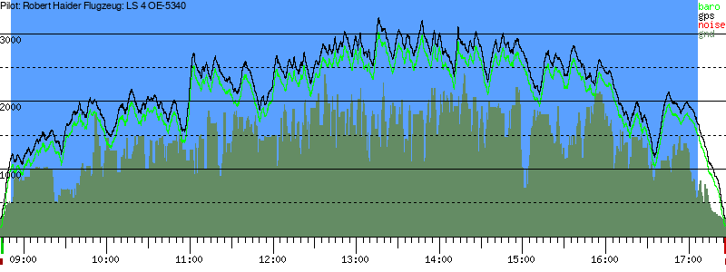 Barometer
